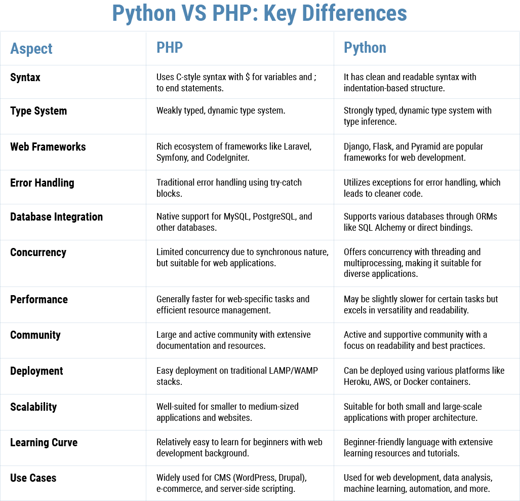 Table - Python vs PHP (1).png